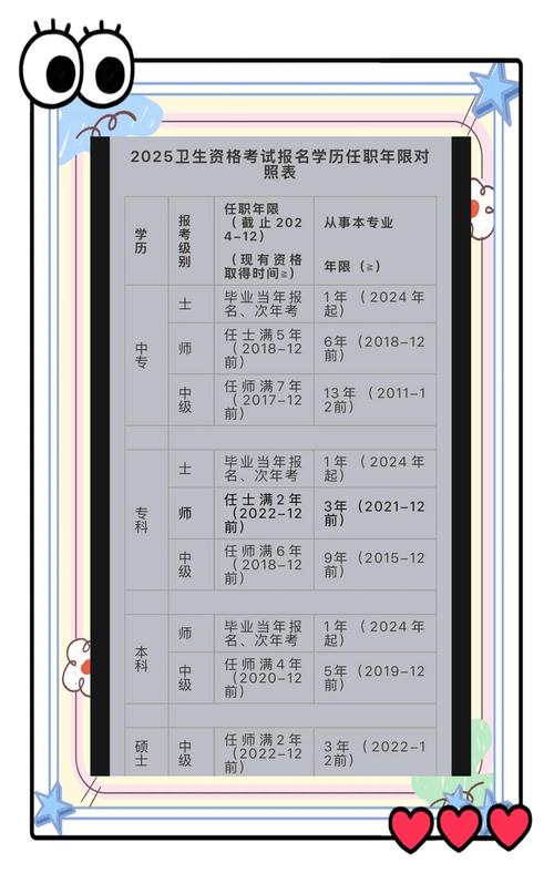 考护资报名条件有哪些？-图2