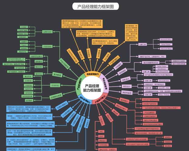 产品化思维到底是什么？-图1