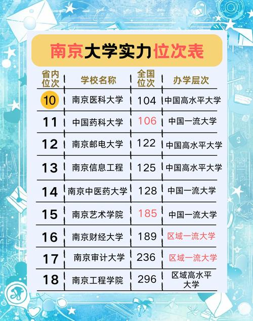 南京大学是分几个学校吗?-图3 南京大学是分几个学校吗?-图3