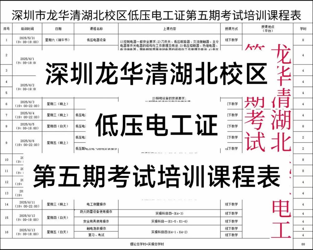 初级电工培训报名条件有哪些？-图2