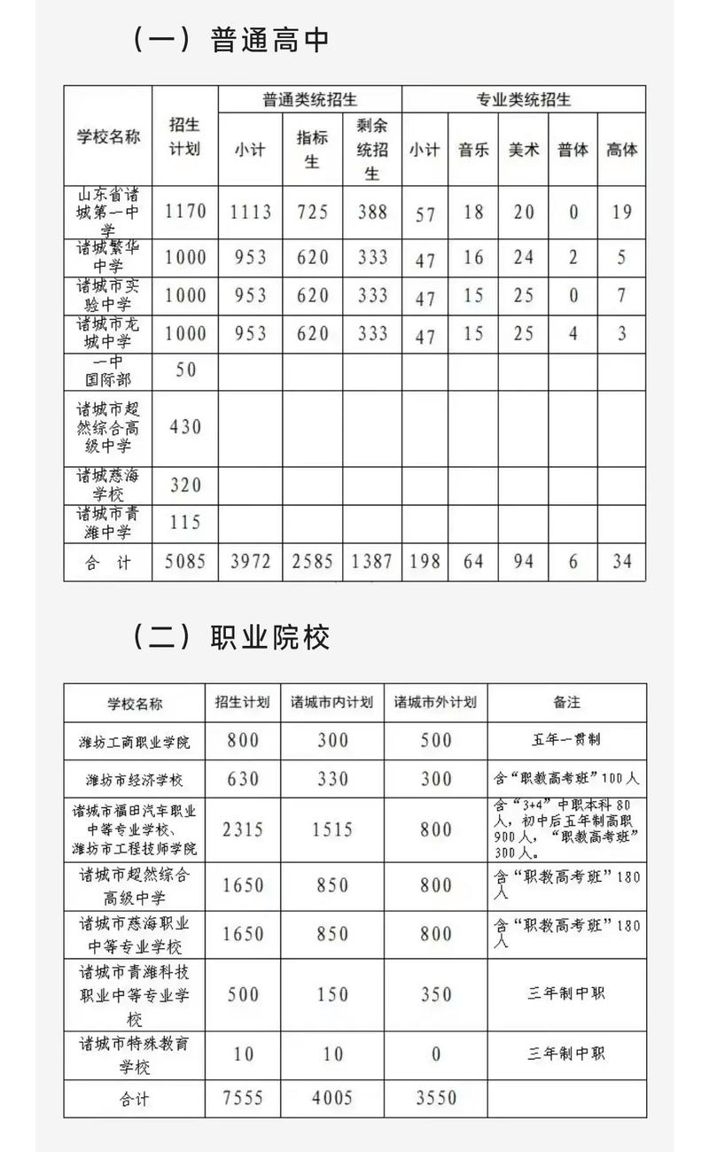 山东诸城录取时间何时公布？-图2