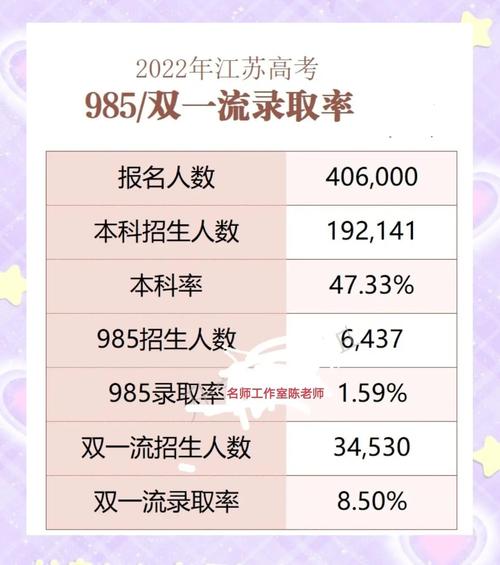 南京高考录取比率究竟是多少?-图2 南京高考录取比率究竟是多少?-图2