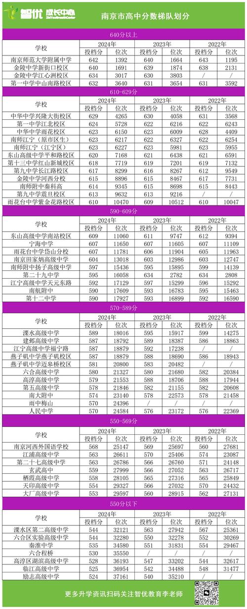 南京高考录取比率究竟是多少?-图1 南京高考录取比率究竟是多少?-图1