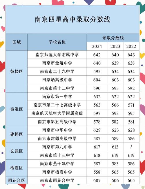 南京高考录取比率究竟是多少?-图3 南京高考录取比率究竟是多少?-图3