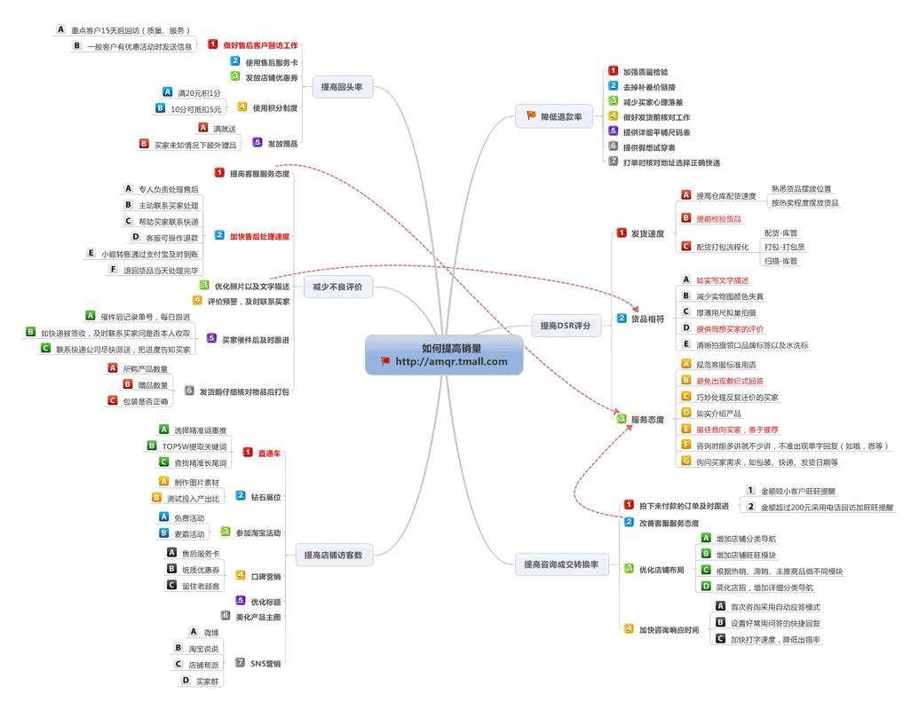网站运营思维的核心是什么?-图1 网站运营思维的核心是什么?-图1