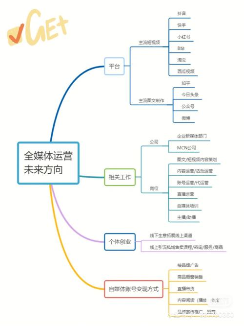 网站运营思维的核心是什么?-图3 网站运营思维的核心是什么?-图3