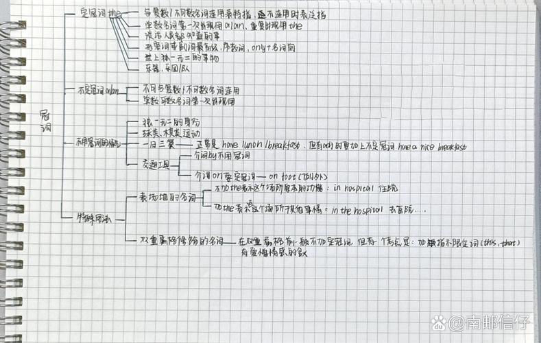 英语数词思维导图如何高效记忆？-图2