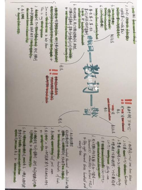 英语数词思维导图如何高效记忆?-图1 英语数词思维导图如何高效记忆?-图1