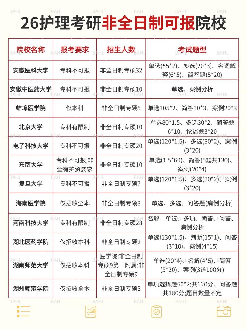 护理学考研，哪个专业更值得选？-图1