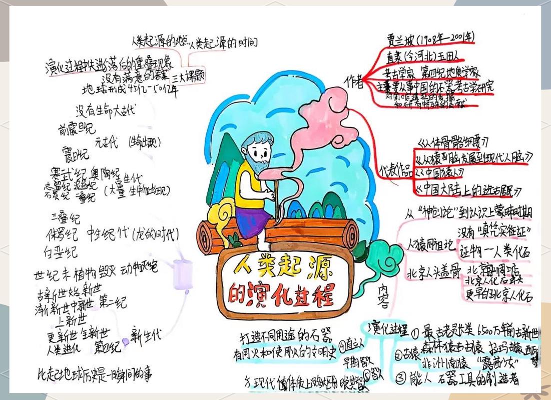 教育读书思维导图,如何高效提升学习力?-图1 教育读书思维导图,如何高效提升学习力?-图1