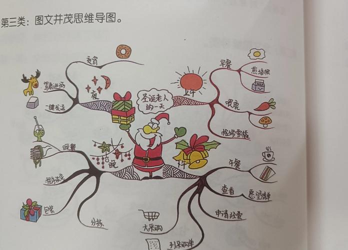 教育读书思维导图,如何高效提升学习力?-图2 教育读书思维导图,如何高效提升学习力?-图2