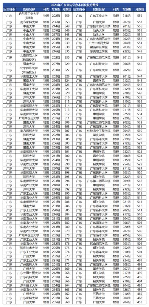 广东高校录取排位多少？-图2