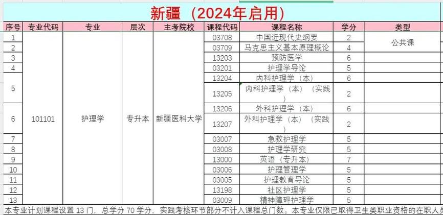 新疆护士自考报名条件有哪些?-图1 新疆护士自考报名条件有哪些?-图1