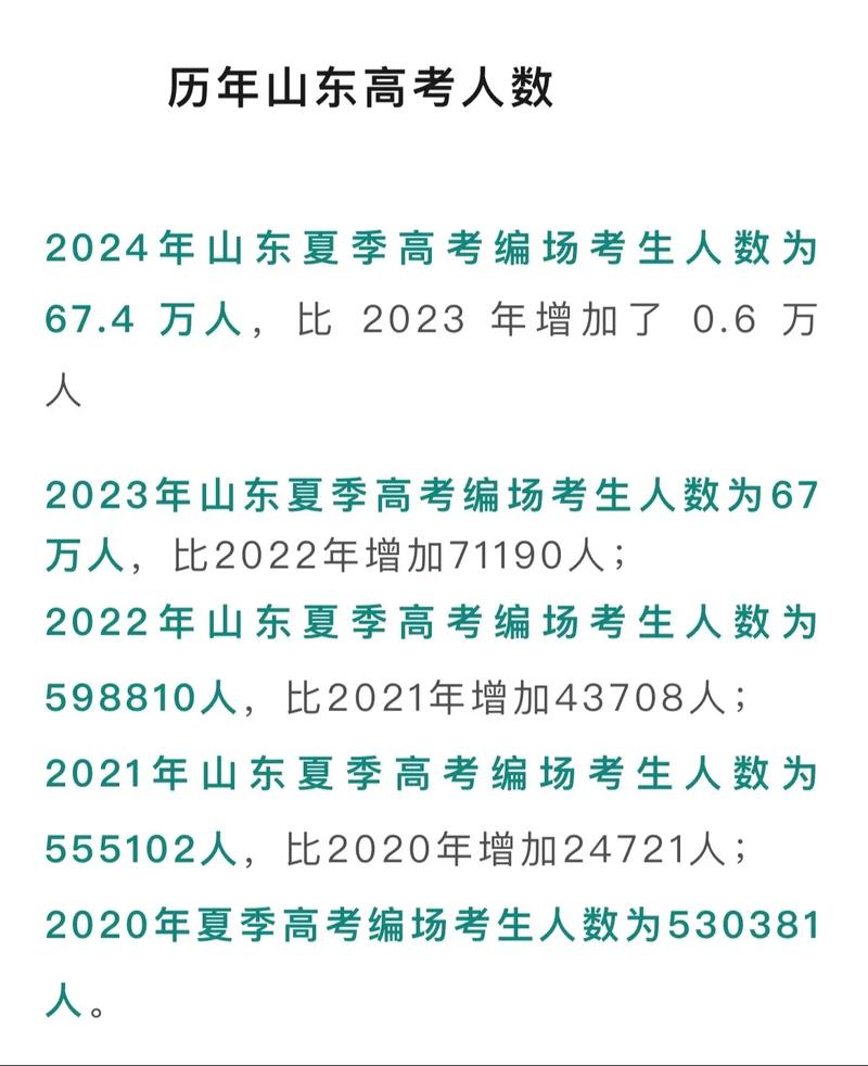 齐河高考录取率究竟是多少?-图1 齐河高考录取率究竟是多少?-图1