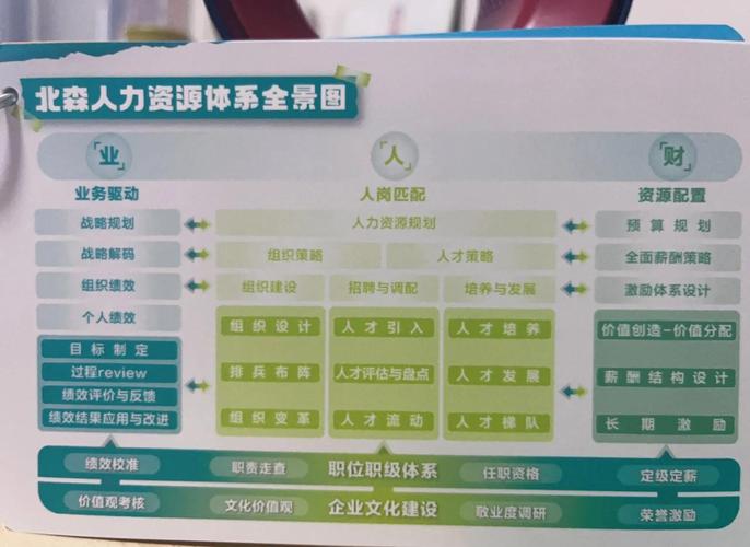 人力全局思维是什么?如何构建?-图3 人力全局思维是什么?如何构建?-图3