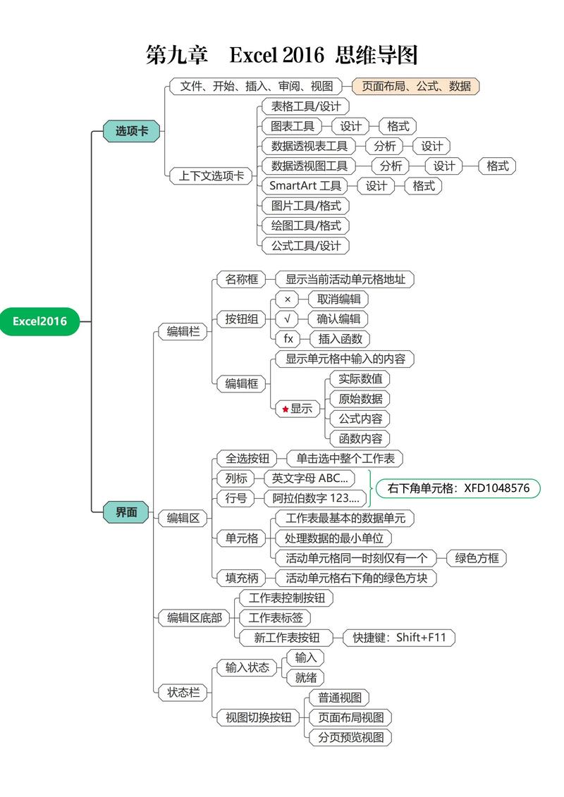 Excel里怎么用思维导图？-图1