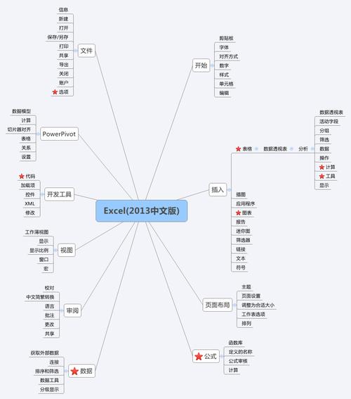 Excel里怎么用思维导图？-图3