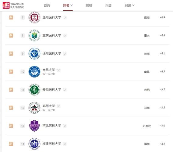 麻醉学考研，哪些学校分数线高？-图2