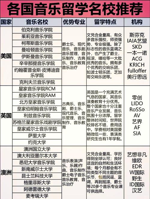 哪个国家音乐类研究生申请最难?-图1 哪个国家音乐类研究生申请最难?-图1