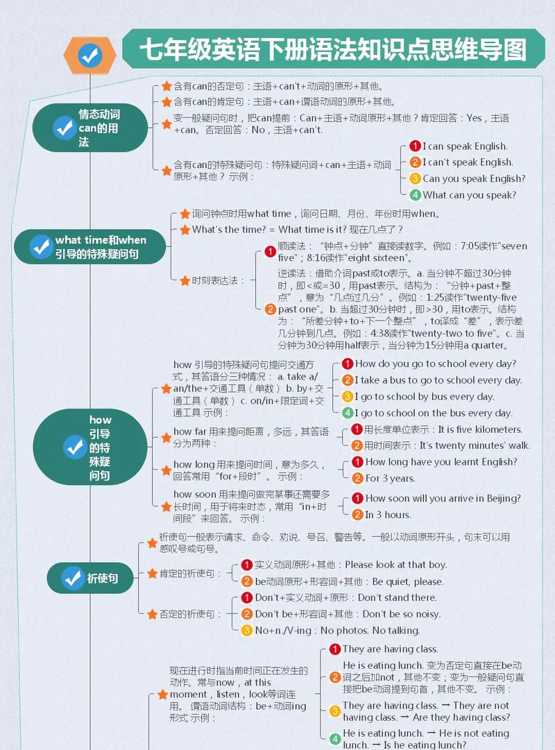 7下英语思维导图怎么画更高效?-图2 7下英语思维导图怎么画更高效?-图2