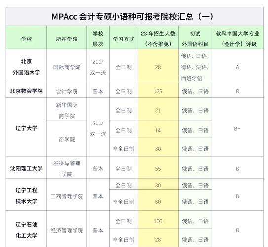 河南MPACC哪个好考?-图2 河南MPACC哪个好考?-图2