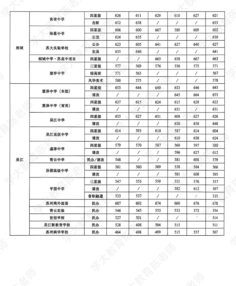苏高中每年招多少新生?-图3 苏高中每年招多少新生?-图3