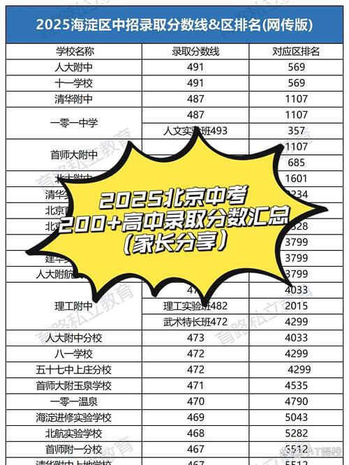 2025省中计划录取多少人？-图2