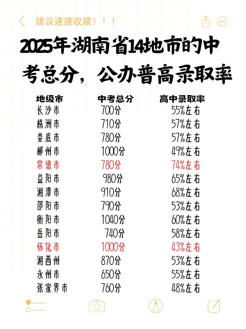 2025省中计划录取多少人？-图3