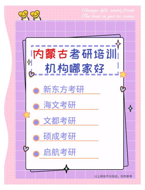 内蒙考研培训班怎么选？-图2