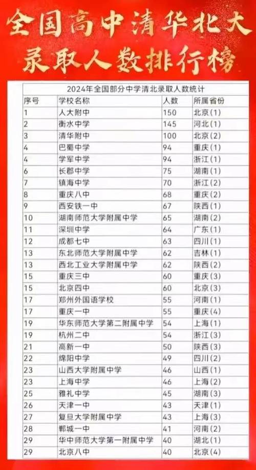 全国究竟录取多少高中生?-图1 全国究竟录取多少高中生?-图1