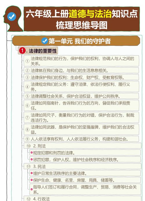 法治思维的前提-图2