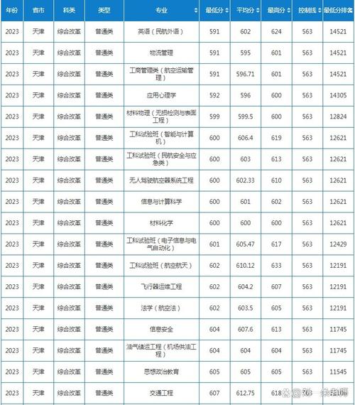 民航专业录取线到底是多少？-图3