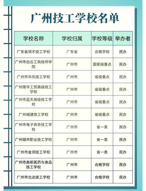 广州教育学专业强校有哪些?-图1 广州教育学专业强校有哪些?-图1