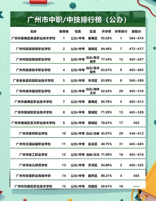 广州教育学专业强校有哪些?-图2 广州教育学专业强校有哪些?-图2