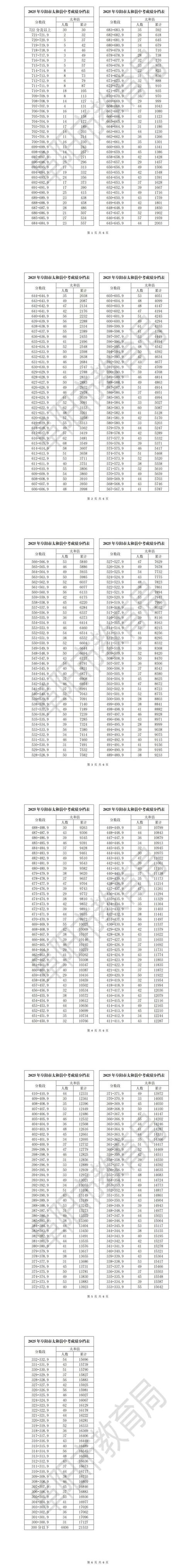 太和中考录取批次具体有哪些?-图1 太和中考录取批次具体有哪些?-图1