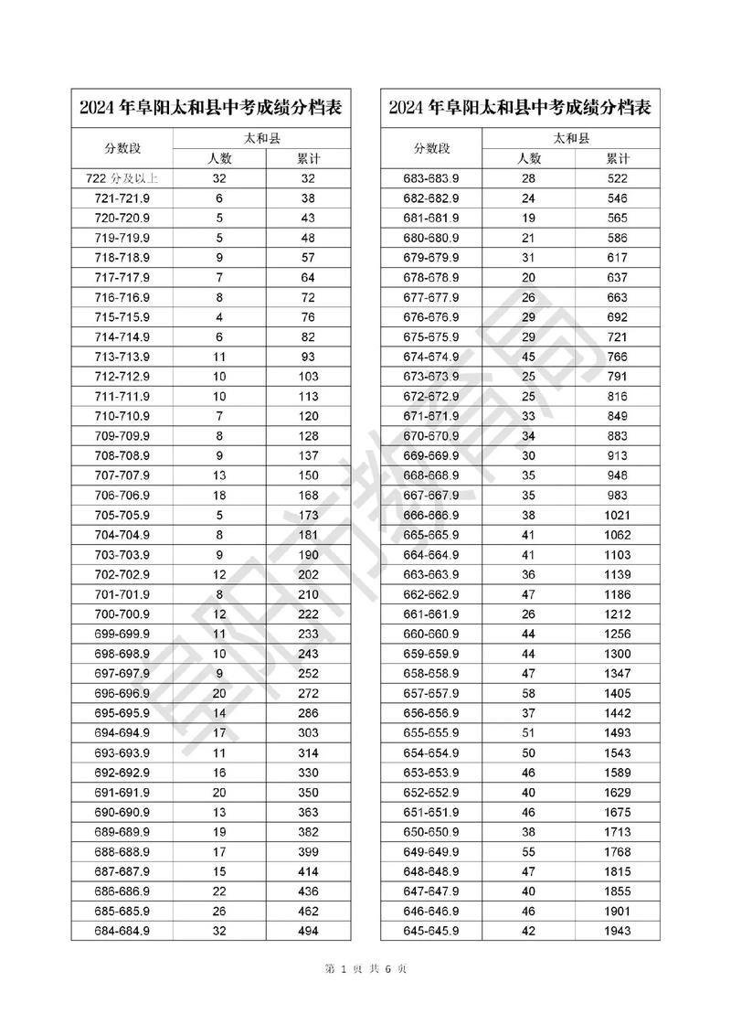 太和中考录取批次具体有哪些?-图2 太和中考录取批次具体有哪些?-图2