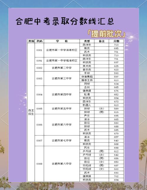 太和中考录取批次具体有哪些?-图3 太和中考录取批次具体有哪些?-图3