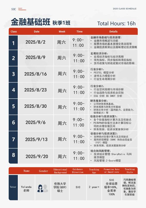 金融班报名条件有哪些?-图1 金融班报名条件有哪些?-图1