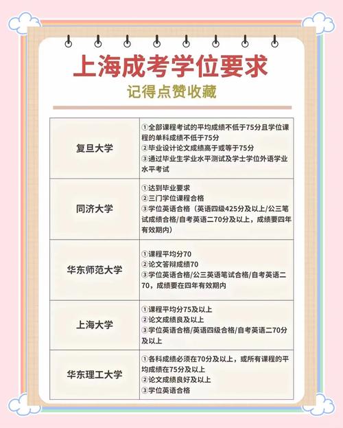 金融班报名条件有哪些?-图3 金融班报名条件有哪些?-图3