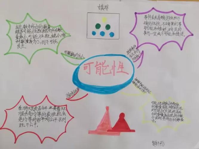 魔力数学4思维导图怎么用？-图2