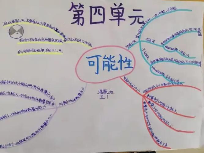 魔力数学4思维导图怎么用？-图3