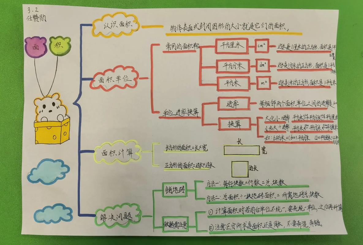 思维导图制作步骤有哪些?-图1 思维导图制作步骤有哪些?-图1