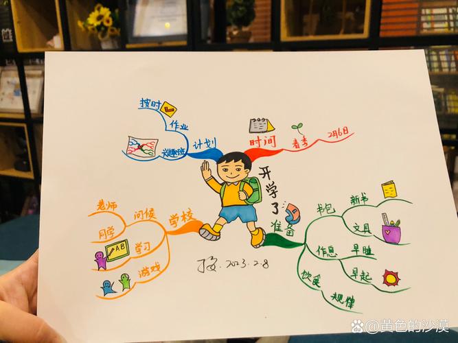 思维导图制作步骤有哪些?-图3 思维导图制作步骤有哪些?-图3