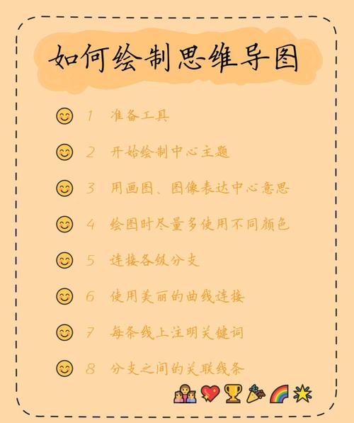 思维导图制作步骤有哪些?-图2 思维导图制作步骤有哪些?-图2