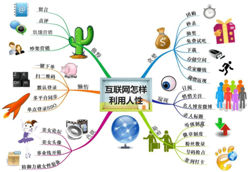 互联网思维模式到底是什么?-图3 互联网思维模式到底是什么?-图3