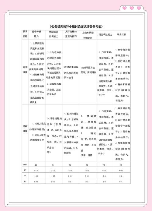 面试多少分能稳录取?-图2 面试多少分能稳录取?-图2