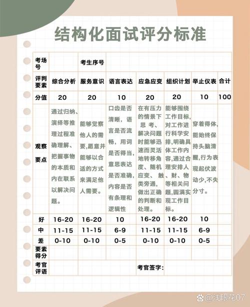 面试多少分能稳录取?-图1 面试多少分能稳录取?-图1