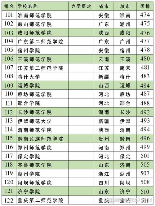 师范类考研选校，哪些实力强、适合自己？-图2
