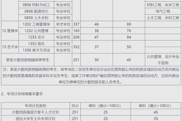 少数民族考研选校有哪些推荐?-图2 少数民族考研选校有哪些推荐?-图2