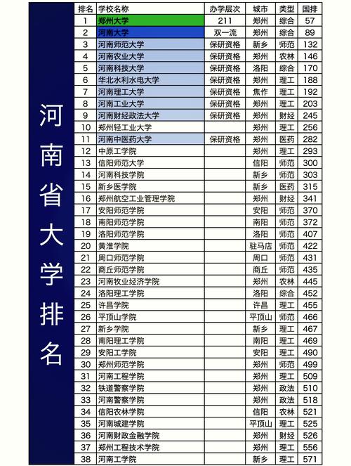 河南211大学录取分数线是多少?-图1 河南211大学录取分数线是多少?-图1